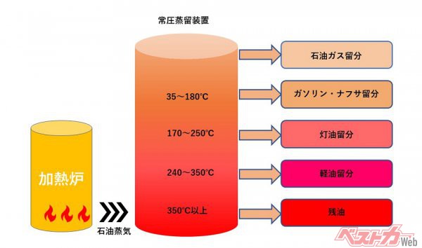 ガソリンのこと、ちゃんと知ってますか?